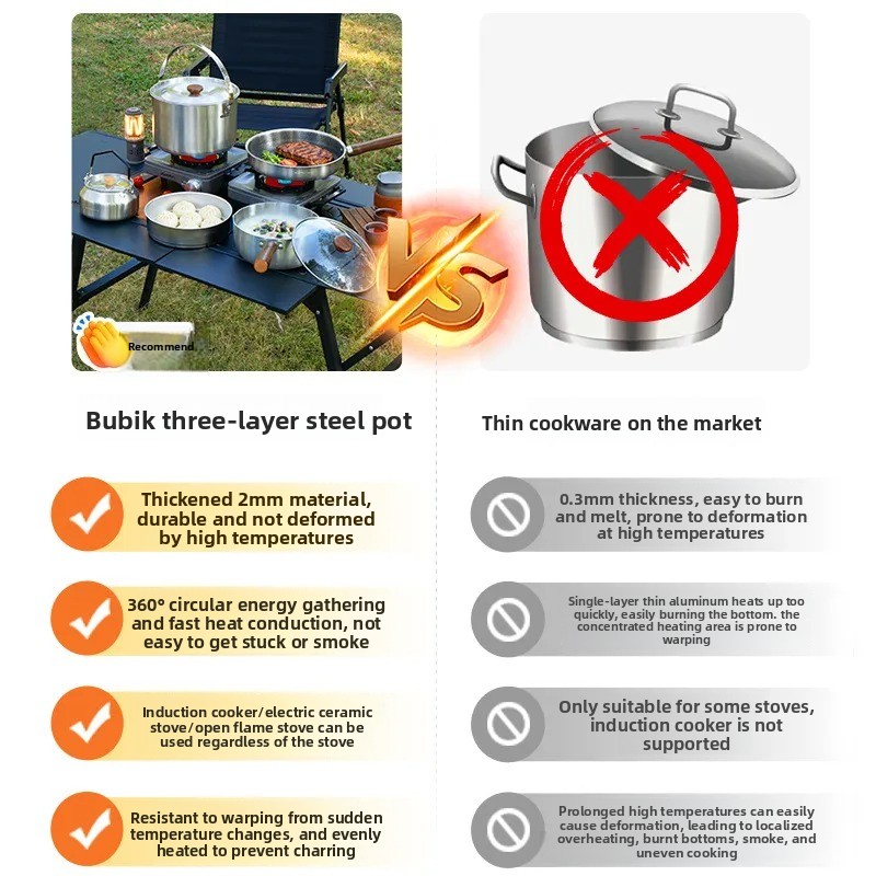 Portable Camping Cookware Set  - Camping Cooking Frying Pan 评论和价格